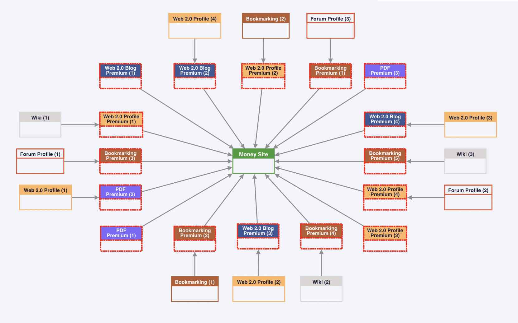 backlink diagram map example