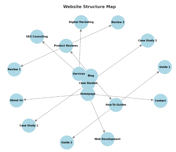 web structure map